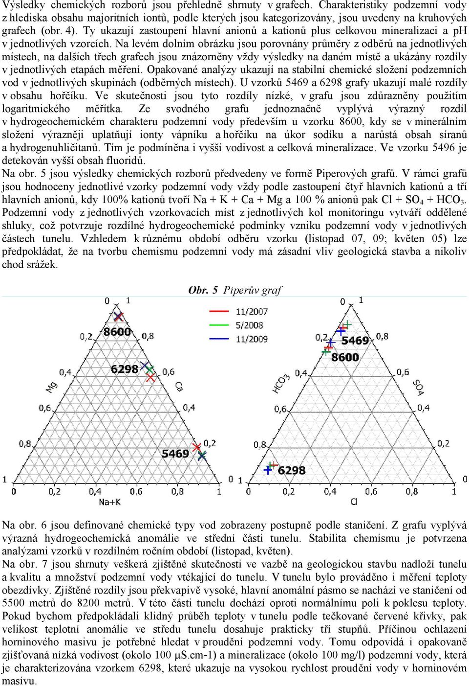 Ty ukazují zastoupení hlavní anionů a kationů plus celkovou mineralizaci a ph v jednotlivých vzorcích.