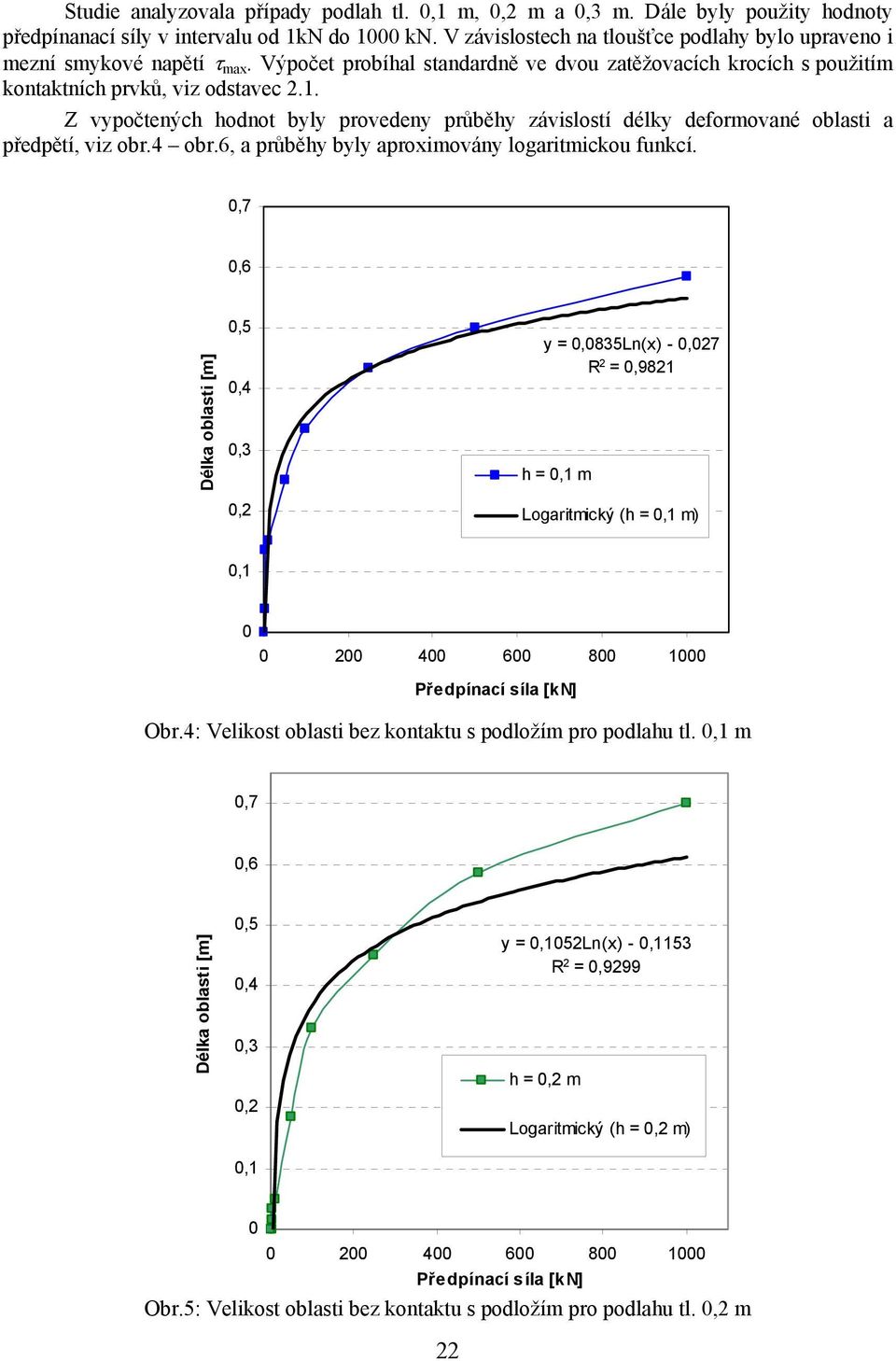 Z vypočtených hodnot byly provedeny průběhy závislostí délky deformované oblasti a předpětí, viz obr.4 obr.6, a průběhy byly aproximovány logaritmickou funkcí.