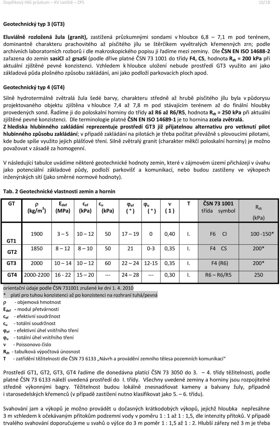 Dle ČSN EN ISO 14688-2 zařazena do zemin sasicl až grsasi (podle dříve platné ČSN 73 1001 do třídy F4, CS, hodnota R dt = 200 kpa při aktuální zjištěné pevné konzistenci.