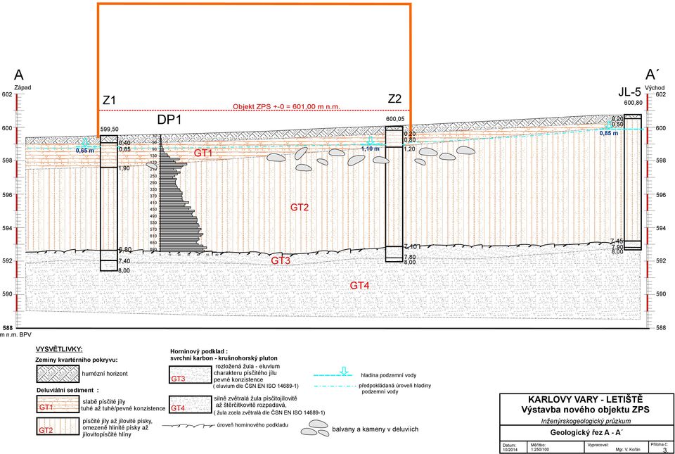 n.m. GT3 GT2 GT4 1,10 m Z2 600,05 0,20 0,80 1,20 7,10 7,80 8,00 0,20 0,50 0,85 m 7,45 7,90 8,00 JL-5 600,80 Východ 602 600 598 596 594 592 590 588 m n.m. BPV 588 VYSVĚTLIVKY: Zeminy kvartérního