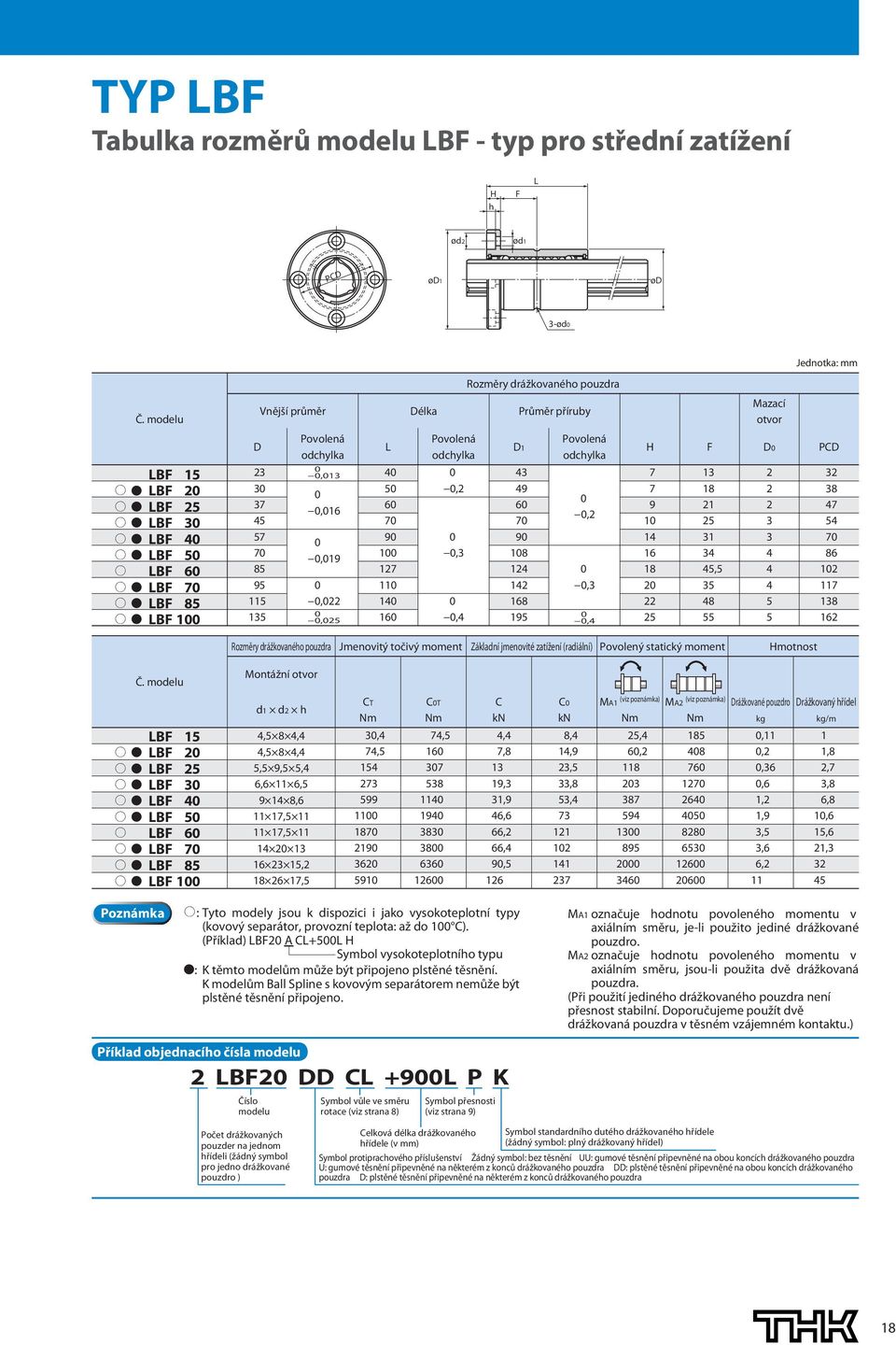 Povolený statický moment Hmotnost Montážní otvor BF ^ BF ^ BF ^ BF ^ BF ^ BF ^ BF ^ BF ^ BF ^ BF d d h,,,,,,,,,,,,,, T,, T,,,,,,,,,,,,,, MA,, MA Drážkované pouzdro kg,,,,,,,,, Drážkovaný hřídel