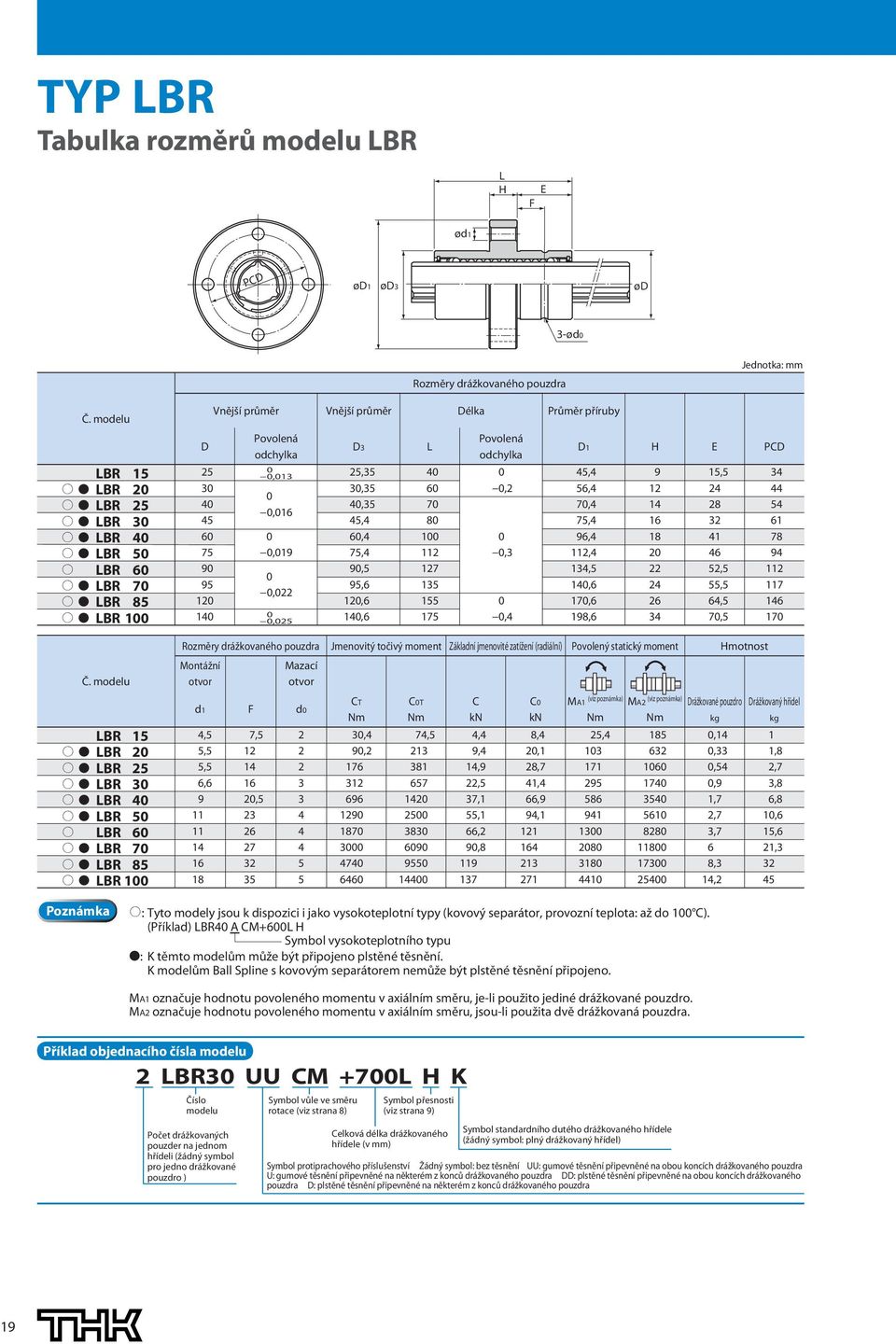 Hmotnost Montážní otvor Mazací otvor BR ^ BR ^ BR ^ BR ^ BR ^ BR ^ BR ^ BR ^ BR ^ BR d,,,, F,, d T,, T,,,,,,,,,,,,,,, MA, MA Drážkované pouzdro kg,,,,,,,,, Drážkovaný hřídel kg,,,,,,, Poznámka ^: