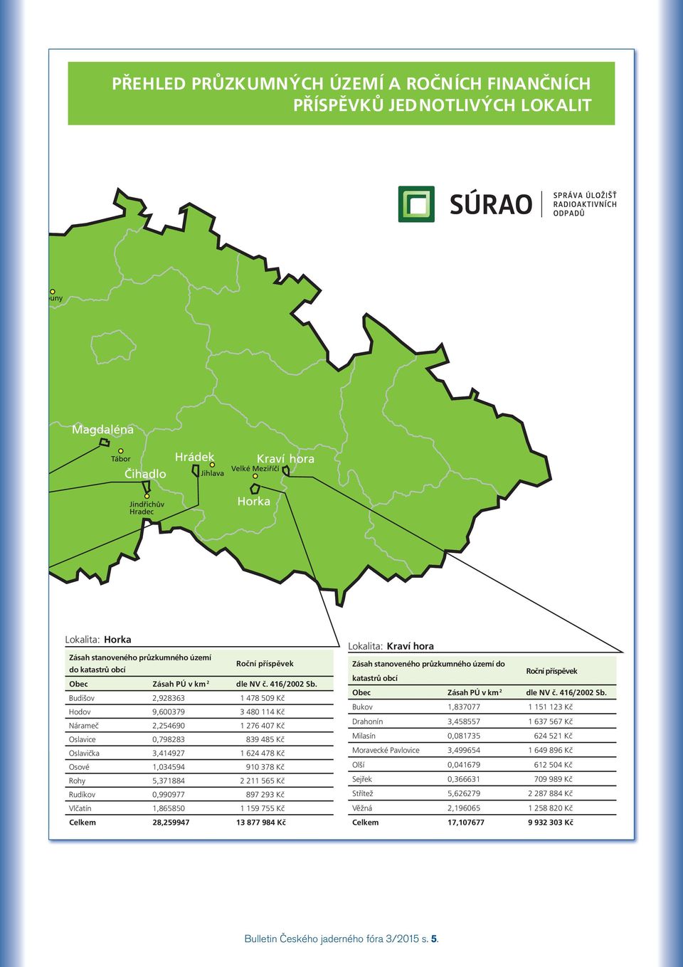 28,259947 13 877 984 Kč Lokalita: Kraví hora do katastrů obcí Bukov 1,837077 1 151 123 Kč Drahonín 3,458557 1 637 567 Kč Milasín 0,081735 624 521 Kč Moravecké Pavlovice 3,499654 1 649