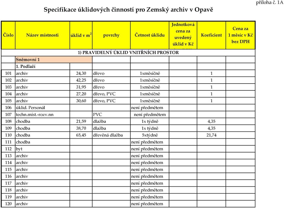31,95 dřevo 1xměsíčně 1 104 archiv 27,20 dřevo, PVC 1xměsíčně 1 105 archiv 30,60 dřevo, PVC 1xměsíčně 1 106 úklid. Personál není předmětem 107 techn.míst.-rozv.