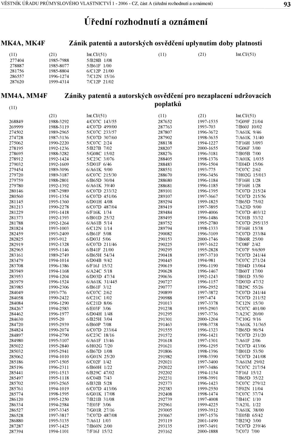 Cl/ MM4A, MM4F 268849 269999 274502 274728 275062 278195 278695 278912 279032 279454 279720 279759 279780 280146 280560 281145 281213 281229 281373 281788 281824 282459 282825 282919 282965 283161