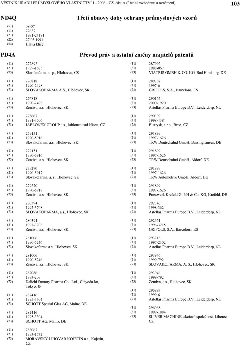 KG, Bad Homburg, DE 276818 1990-2498 SLOVAKOFARMA A.S., Hlohovec, SK 289782 1997-6 GRIFOLS, S.A., Barcelona, ES 276818 1990-2498 290165 2000-1920 Astellas Pharma Europe B.V., Leiderdorp, NL 278667 1991-3506 JABLONEX GROUP a.