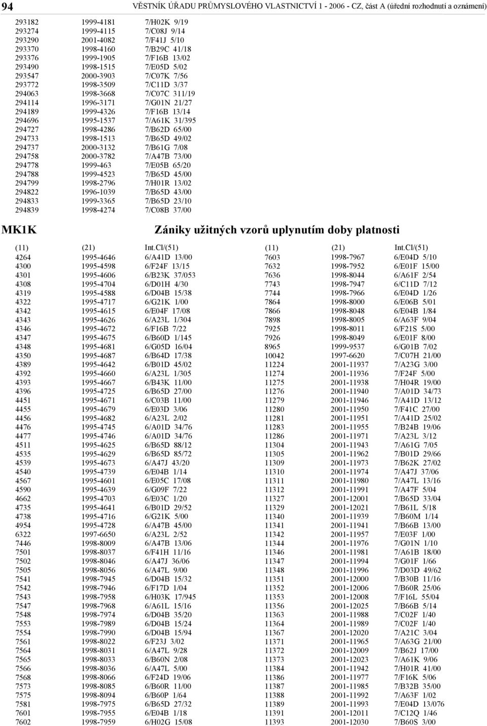 ÚŘADU PRŮMYSLOVÉHO VLASTNICTVÍ 1-2006 -, část A (úřední rozhodnutí a oznámení) 7/H02K 9/19 7/C08J 9/14 7/F41J 5/10 7/B29C 41/18 7/F16B 13/02 7/E05D 5/02 7/C07K 7/56 7/C11D 3/37 7/C07C 311/19 7/G01N