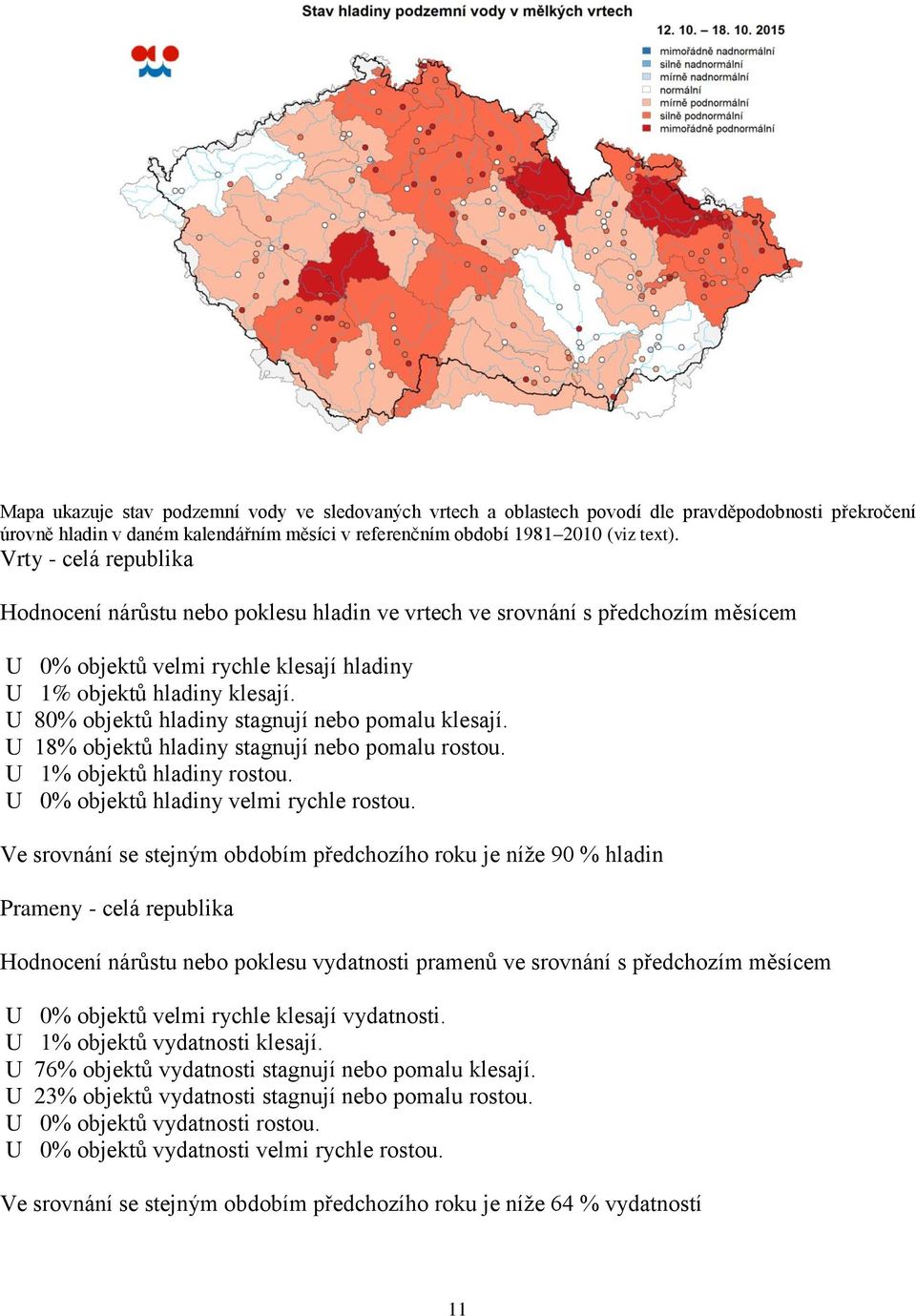 U 80% objektů hladiny stagnují nebo pomalu klesají. U 18% objektů hladiny stagnují nebo pomalu rostou. U 1% objektů hladiny rostou. U 0% objektů hladiny velmi rychle rostou.