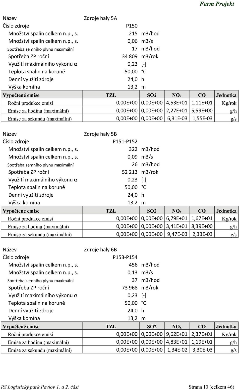 0,06 m3/s Spotřeba zemního plynu maximální 17 m3/hod Spotřeba ZP roční 34 809 m3/rok Využití maximálního výkonu α 0,23 [ ] Teplota spalin na koruně 50,00 C Denní využití zdroje 24,0 h Výška komína