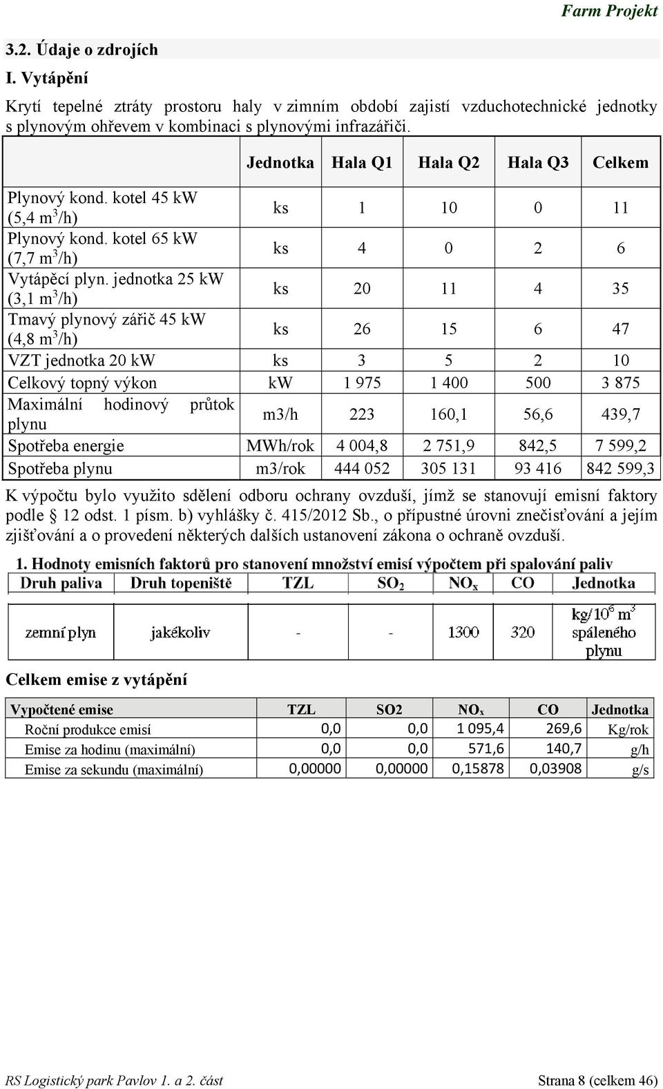 jednotka 25 kw (3,1 m 3 /h) ks 20 11 4 35 Tmavý plynový zářič 45 kw (4,8 m 3 /h) ks 26 15 6 47 VZT jednotka 20 kw ks 3 5 2 10 Celkový topný výkon kw 1 975 1 400 500 3 875 Maximální hodinový průtok