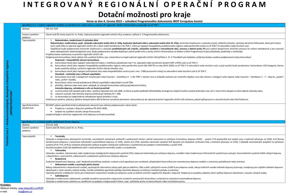 Vybraná prioritní regionální silniční síť je uvedena v příloze č. 3 Programového dokumentu. Typy projektů: Rekonstrukce, modernizace či výstavba silnic Rekonstrukce, modernizace, popř.