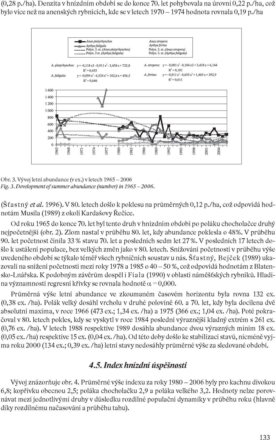 /ha, což odpovídá hodnotám Musila (1989) z okolí Kardašovy Řečice. Od roku 1965 do konce 70. let byl tento druh v hnízdním období po poláku chocholačce druhý nejpočetnější (obr. 2).