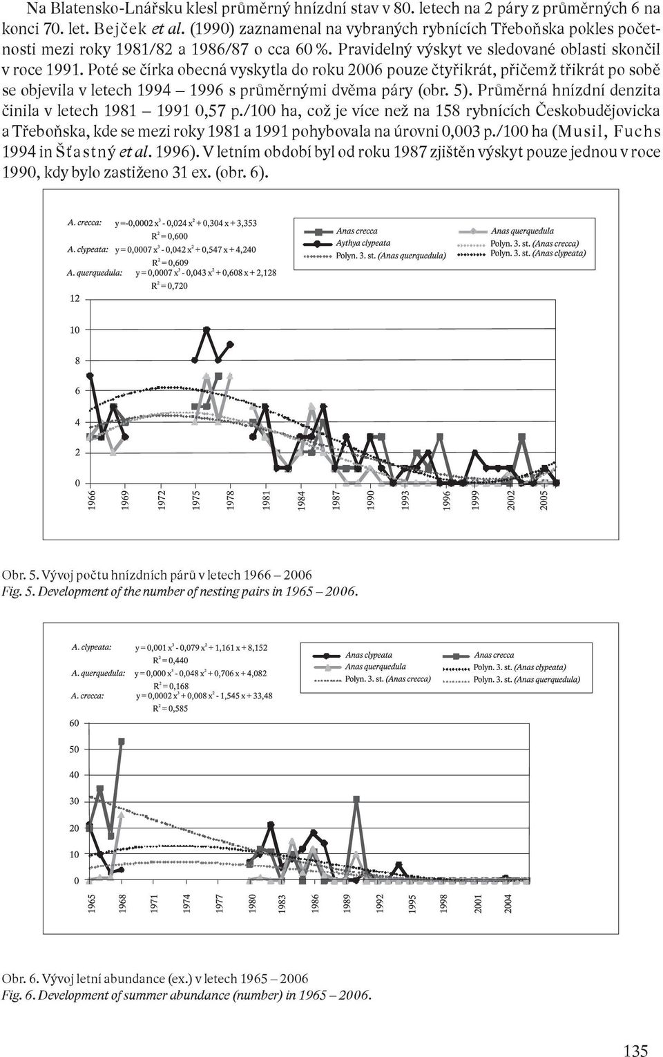 Poté se čírka obecná vyskytla do roku 2006 pouze čtyřikrát, přičemž třikrát po sobě se objevila v letech 1994 1996 s průměrnými dvěma páry (obr. 5).