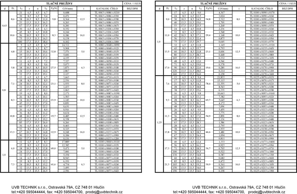 15,5 17,8 0,200 TL 0063 x 0086 x 0670 53 17,5 15,5 25,5 1,268 TL 0100 x 0090 x 0530 30 6,5 4,5 6,3 0,352 TL 0063 x 0106 x 0300 24 6,5 4,5 10,8 2,236 TL 0100 x 0110 x 0240 45 8,5 6,5 10,8 0,244 TL