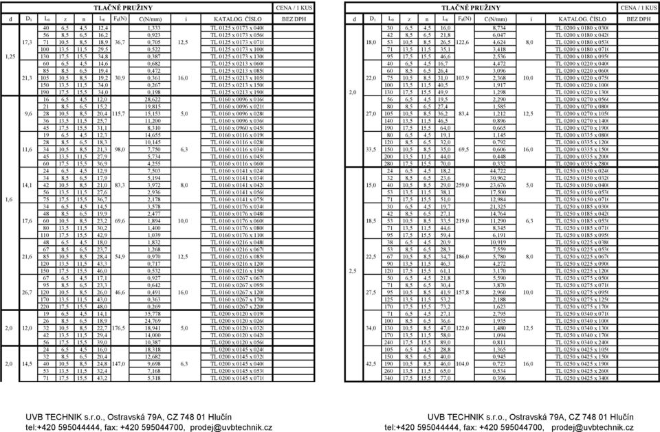 17,5 15,5 34,8 0,387 TL 0125 x 0173 x 1300 95 17,5 15,5 46,6 2,536 TL 0200 x 0180 x 0950 60 6,5 4,5 14,6 0,682 TL 0125 x 0213 x 0600 40 6,5 4,5 16,7 4,472 TL 0200 x 0220 x 0400 85 8,5 6,5 19,4 0,472