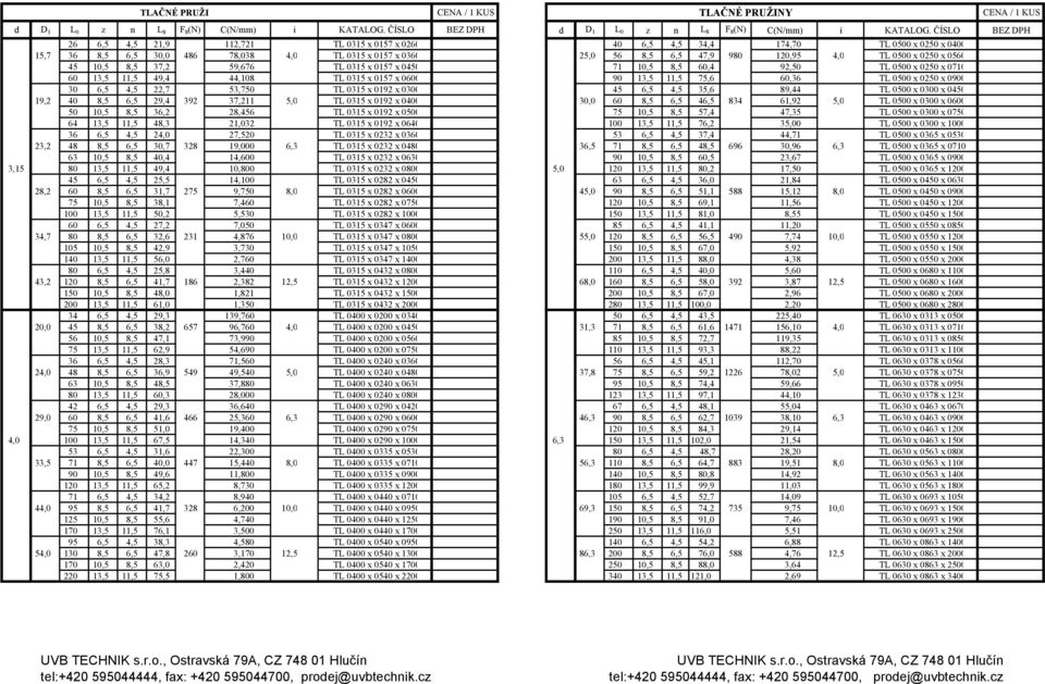 4,5 22,7 53,750 TL 0315 x 0192 x 0300 45 6,5 4,5 35,6 89,44 TL 0500 x 0300 x 0450 19,2 40 8,5 6,5 29,4 392 37,211 5,0 TL 0315 x 0192 x 0400 30,0 60 8,5 6,5 46,5 834 61,92 5,0 TL 0500 x 0300 x 0600 50