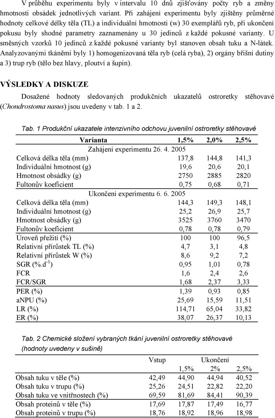 každé pokusné varianty. U směsných vzorků 10 jedinců z každé pokusné varianty byl stanoven obsah tuku a N-látek.