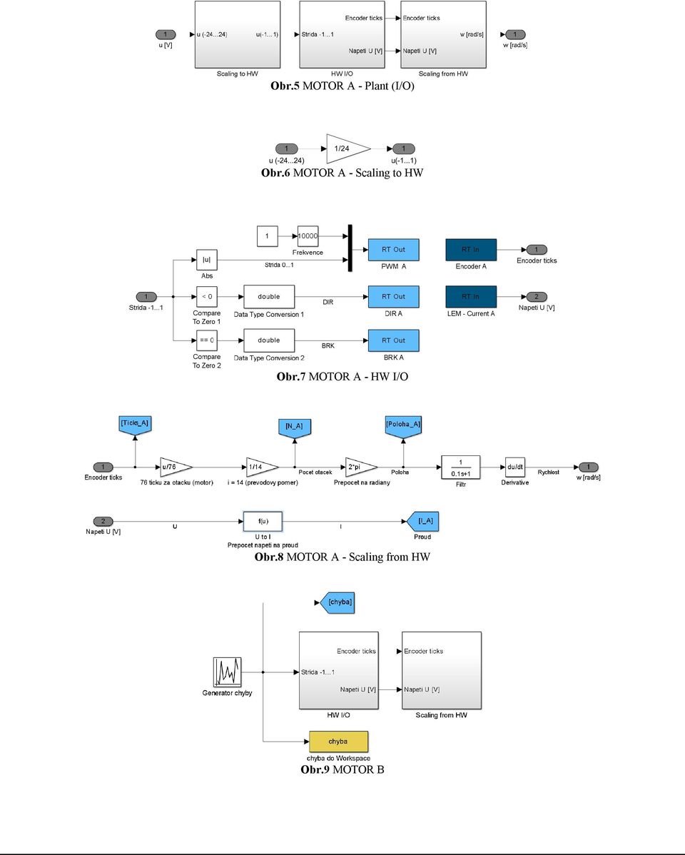 7 MOTOR A - HW I/O Obr.