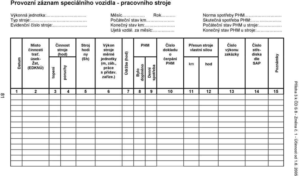 úsek- Žst, (EDKNÚ) topení Činnost stroje (hod) poruchy Stroj hodi ny (Sh) Výkon stroje měrné jednotky (m, záb., práce s přídav. zaříze.
