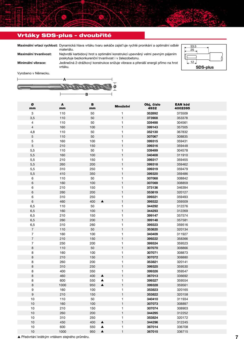 Minimální vibrace: Jedinečná 2-drážkový konstrukce snižuje vibrace a přenáší energii přímo na hrot vrtáku. Vyrobeno v Německu. 53.5 25 12 SDS-plus Předvrtání krátkým vrtákem stejného průměru.