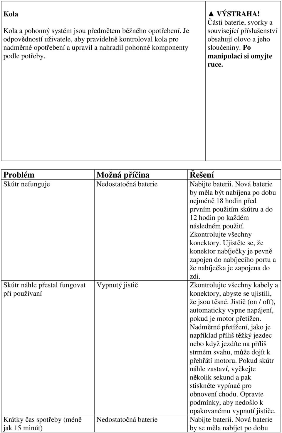 Problém Možná příčina Řešení Skútr nefunguje Nedostatočná baterie Nabijte baterii.