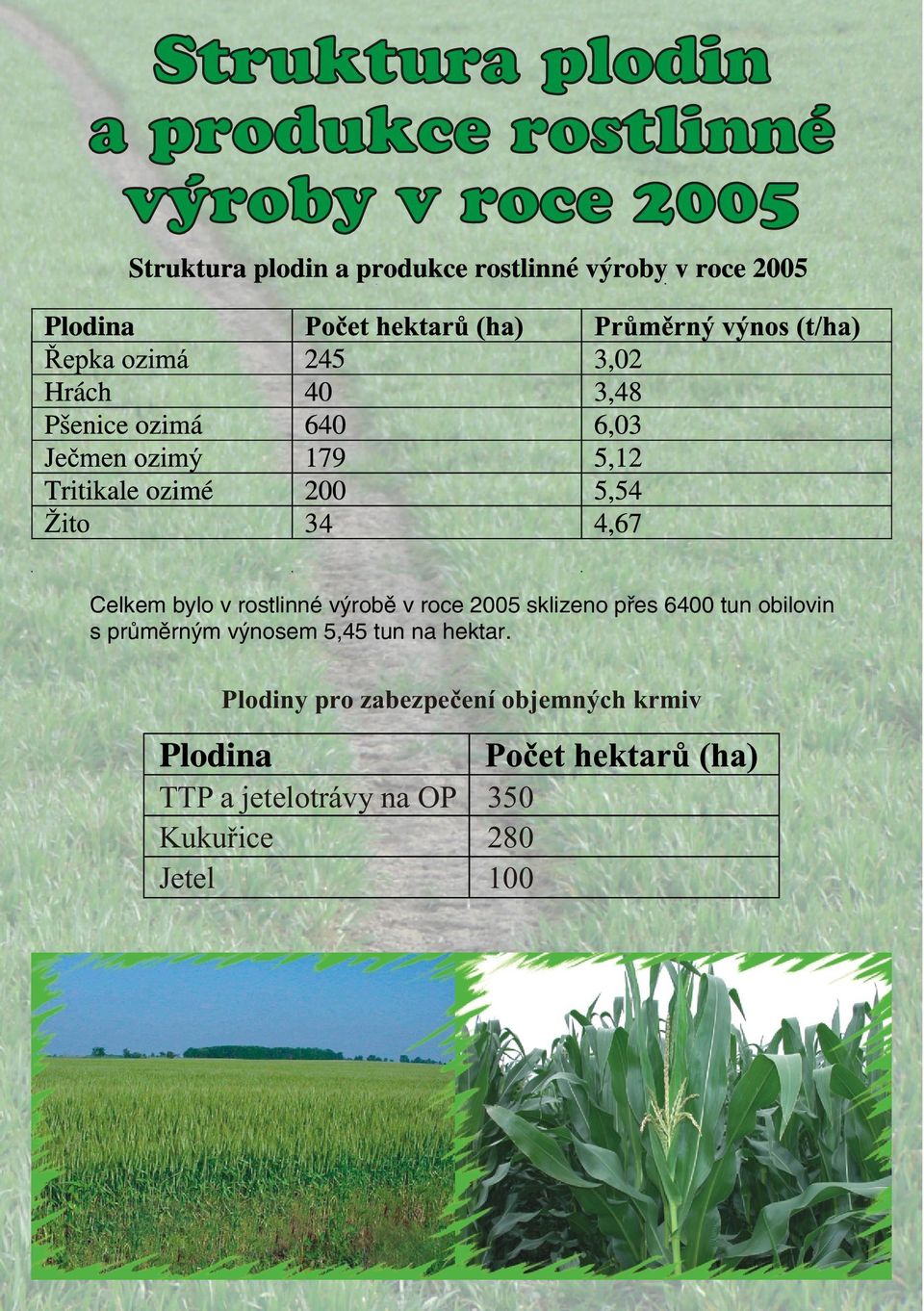 obilovin s průměrným výnosem 5,45 tun na hektar.