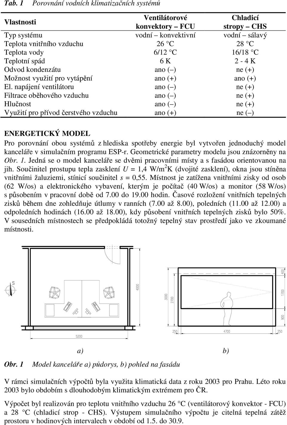 napájení ventilátoru ano ( ) ne (+) Filtrace oběhového vzduchu ano ( ) ne (+) Hlučnost ano ( ) ne (+) Využití pro přívod čerstvého vzduchu ano (+) ne ( ) ENERGETICKÝ MODEL Pro porovnání obou systémů