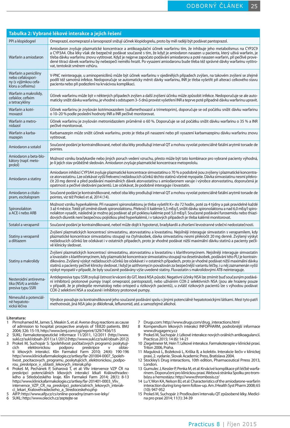 metoprolol) Amiodaron a statiny Amiodaron a citalopram, escitalopram Spironolakton a ACE-i nebo ARB Sotalol a verapamil Statiny a verapamil a diltiazem Statiny a makrolidy Nesteroidní antirevmatika