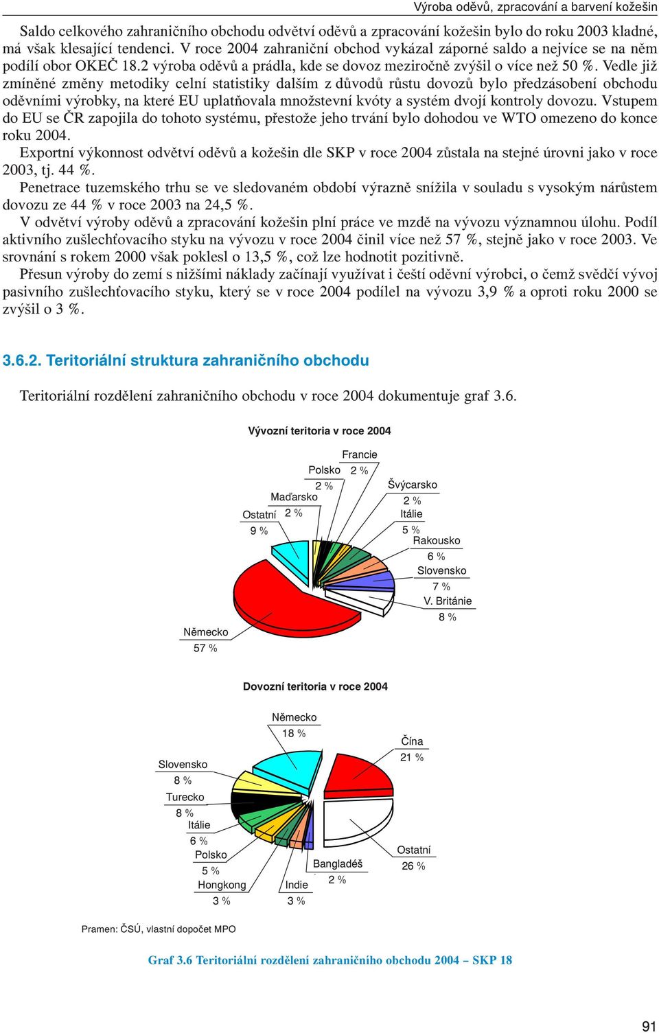 Vedle již zmíněné změny metodiky celní statistiky dalším z důvodů růstu dovozů bylo předzásobení obchodu oděvními výrobky, na které EU uplatňovala množstevní kvóty a systém dvojí kontroly dovozu.