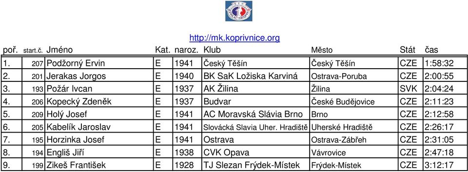 209 Holý Josef E 1941 AC Moravská Slávia Brno Brno CZE 2:12:58 6. 205 Kabelík Jaroslav E 1941 Slovácká Slavia Uher. Hradiště Uherské Hradiště CZE 2:26:17 7.