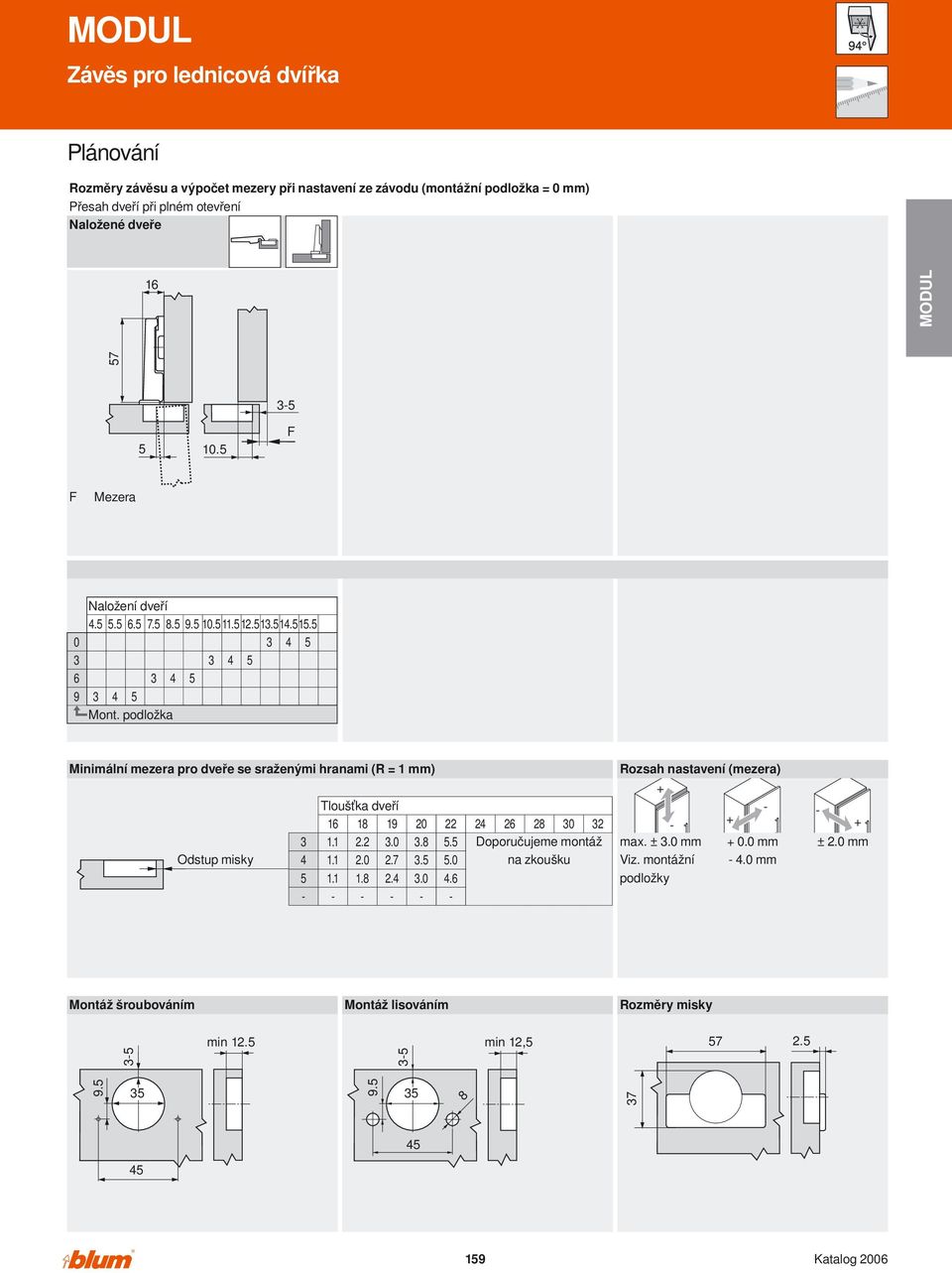 podložka Minimální mezera pro dveře se sraženými hranami (R = 1 mm) Odstup misky Tloušťka dveří 16 18 19 20 22 24 26 28 30 32 3 1.1 2.2 3.0 3.8 5.5 Doporučujeme montáž 4 1.1 2.0 2.7 3.