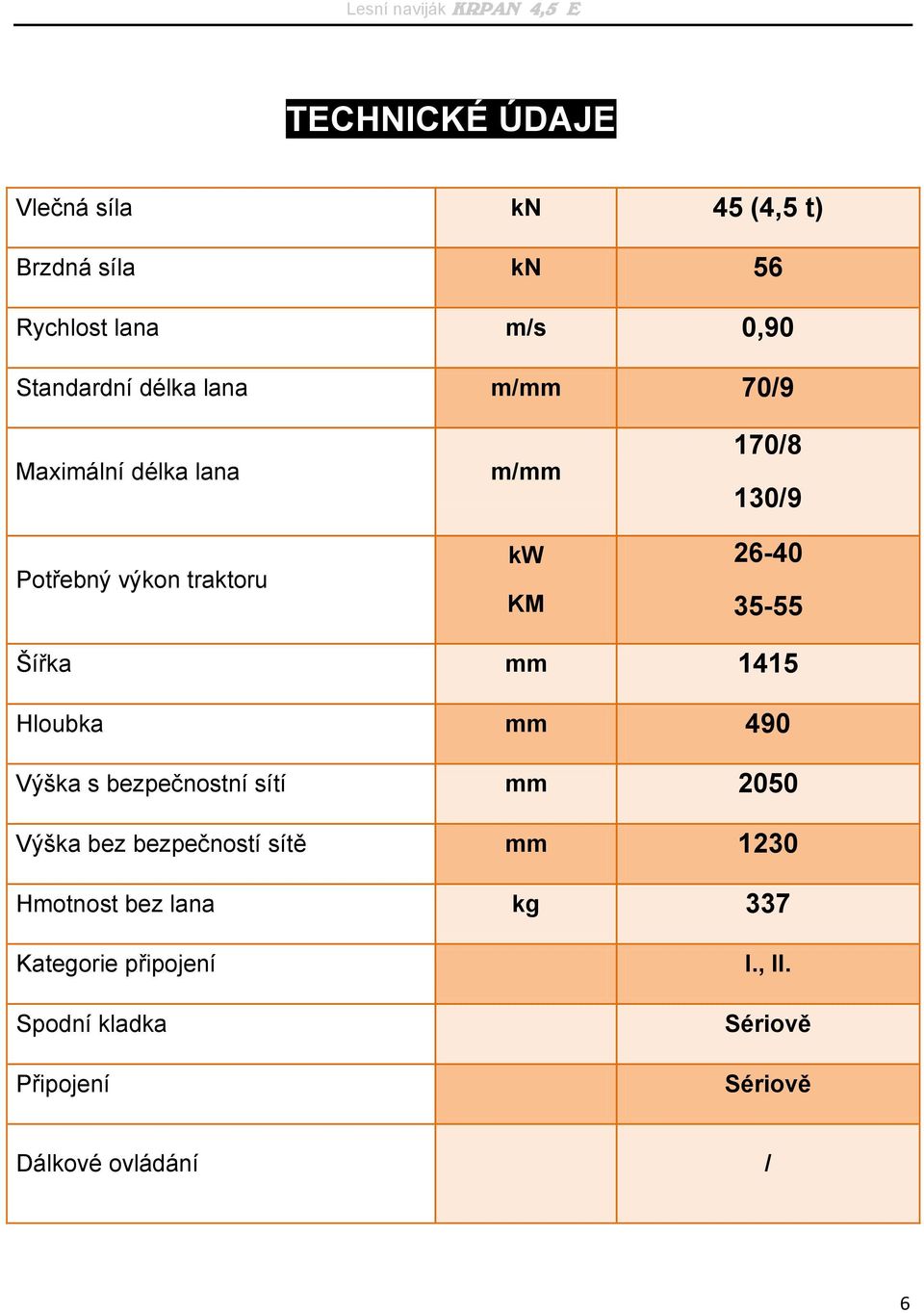 mm 1415 Hloubka mm 490 Výška s bezpečnostní sítí mm 2050 Výška bez bezpečností sítě mm 1230 Hmotnost