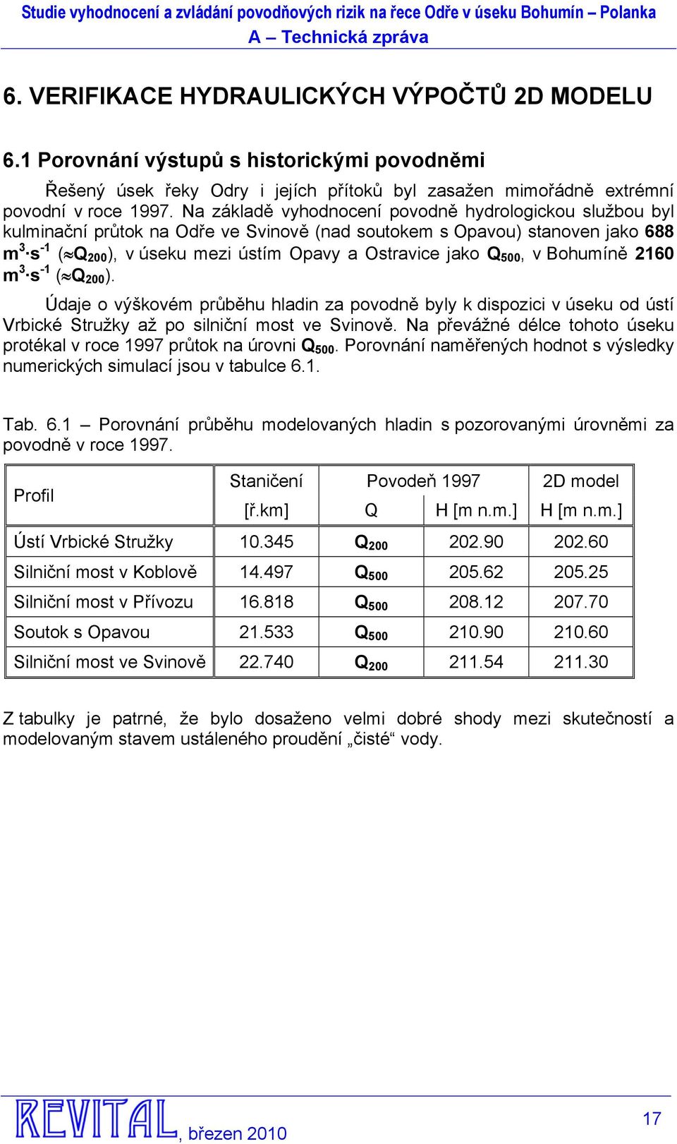 500, v Bohumíně 2160 m 3 s -1 ( Q 200 ). Údaje o výškovém průběhu hladin za povodně byly k dispozici v úseku od ústí Vrbické Stružky až po silniční most ve Svinově.