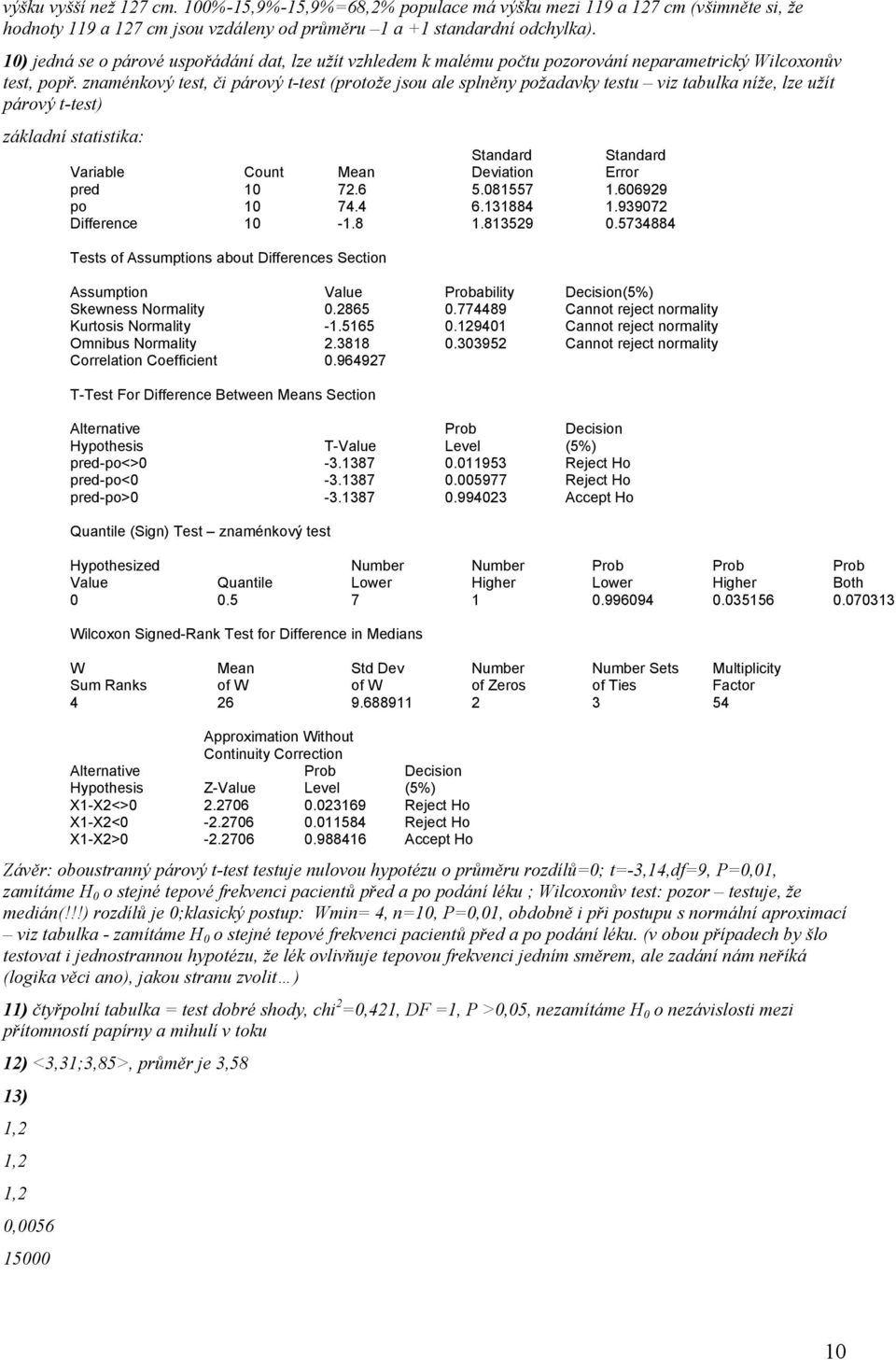 znaménkový test, či párový t-test (protože jsou ale splněny požadavky testu viz tabulka níže, lze užít párový t-test) základní statistika: Standard Standard Variable Count Mean Deviation Error pred