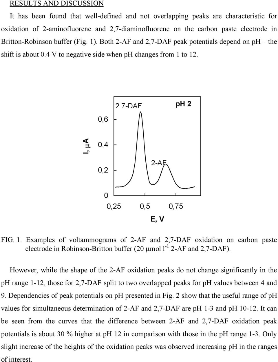 27-DAF ph 2 0,6 I, μa 0,4 0,2 2-AF 0 0,25 0,5 0,75 E, V FIG. 1.