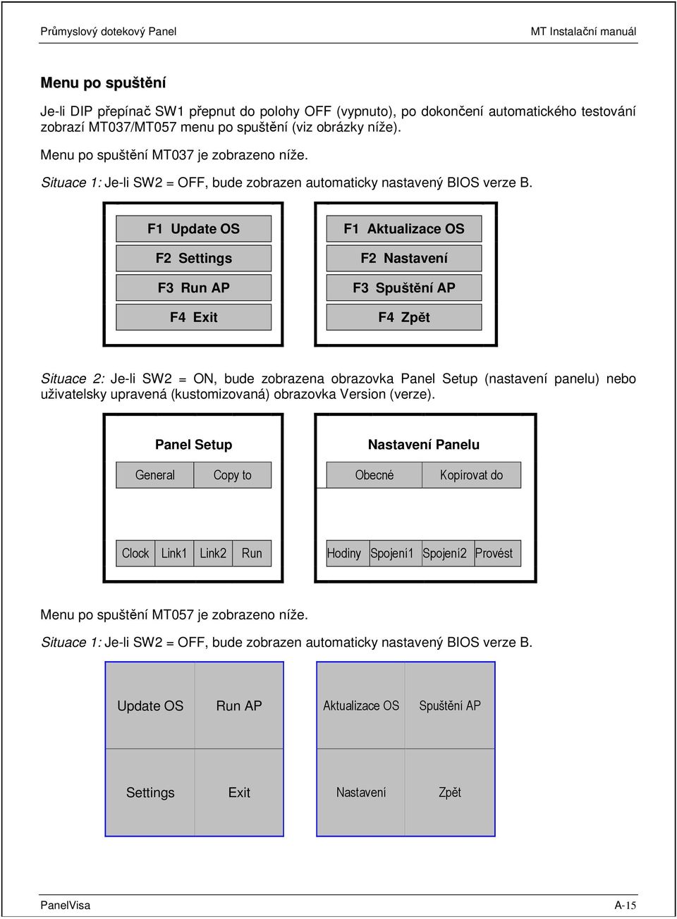 F1 Update OS F2 Settings F3 Run AP F4 Exit F1 Aktualizace OS F2 Nastavení F3 Spuštění AP F4 Zpět Situace 2: Je-li SW2 = ON, bude zobrazena obrazovka Panel Setup (nastavení panelu) nebo uživatelsky