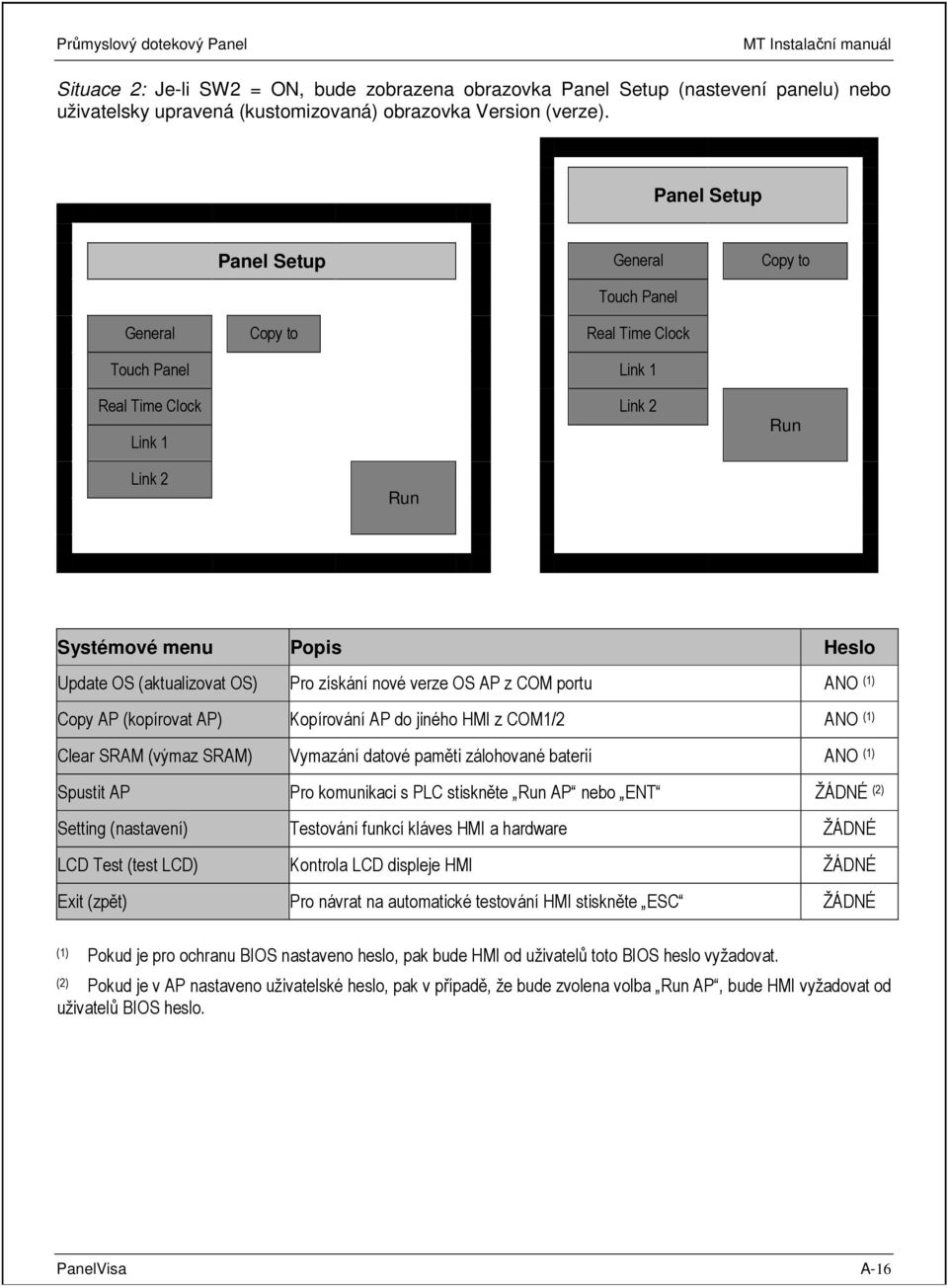 OS) Pro získání nové verze OS AP z COM portu ANO (1) Copy AP (kopírovat AP) Kopírování AP do jiného HMI z COM1/2 ANO (1) Clear SRAM (výmaz SRAM) Vymazání datové paměti zálohované baterií ANO (1)