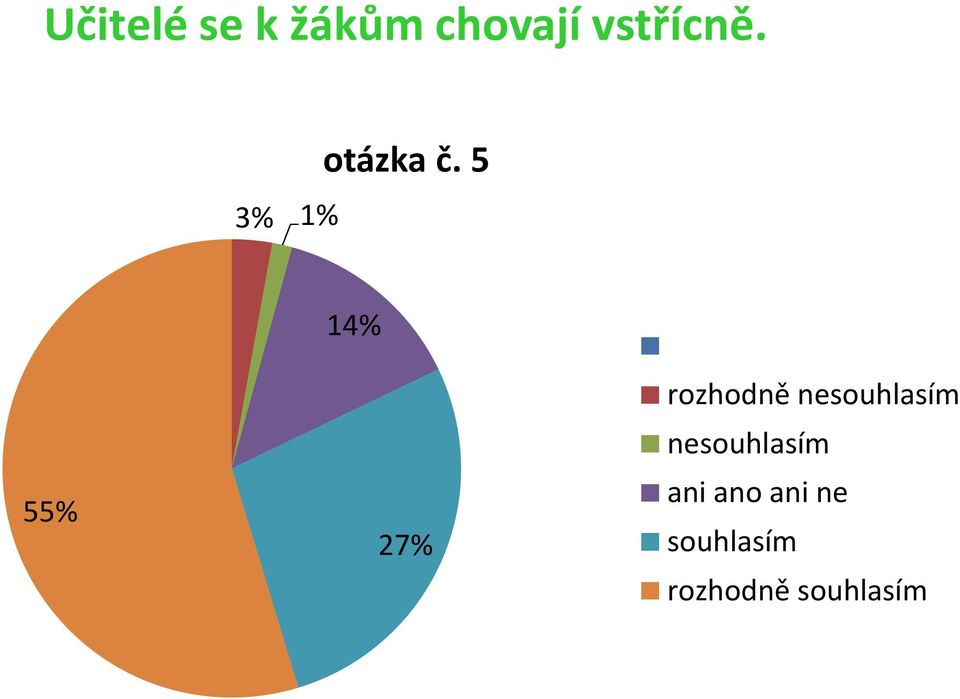 3% 1% otázka č.