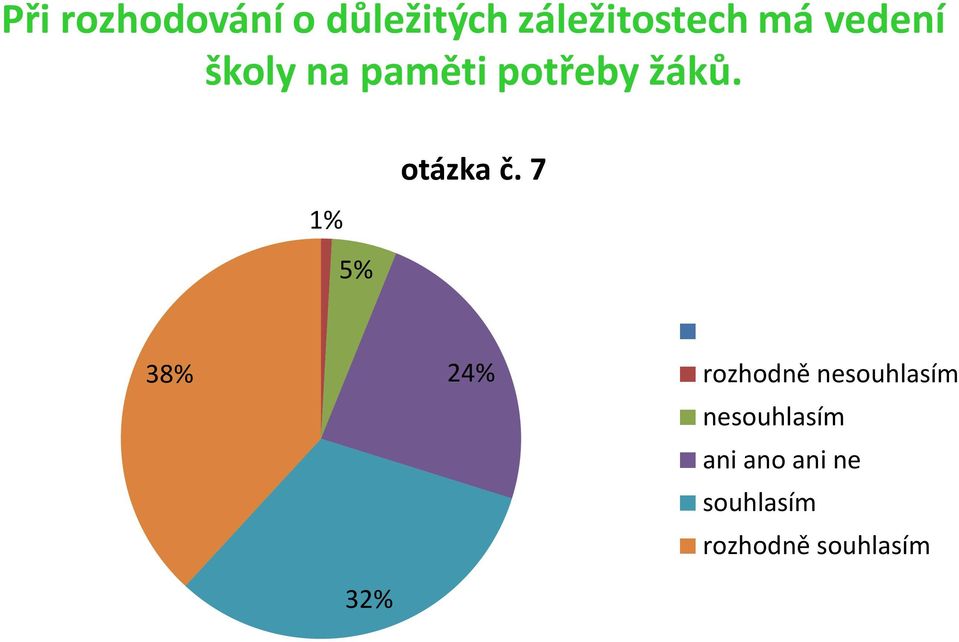 paměti potřeby žáků.