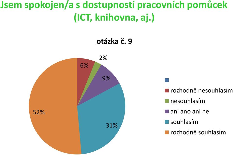 pomůcek (ICT, knihovna, aj.