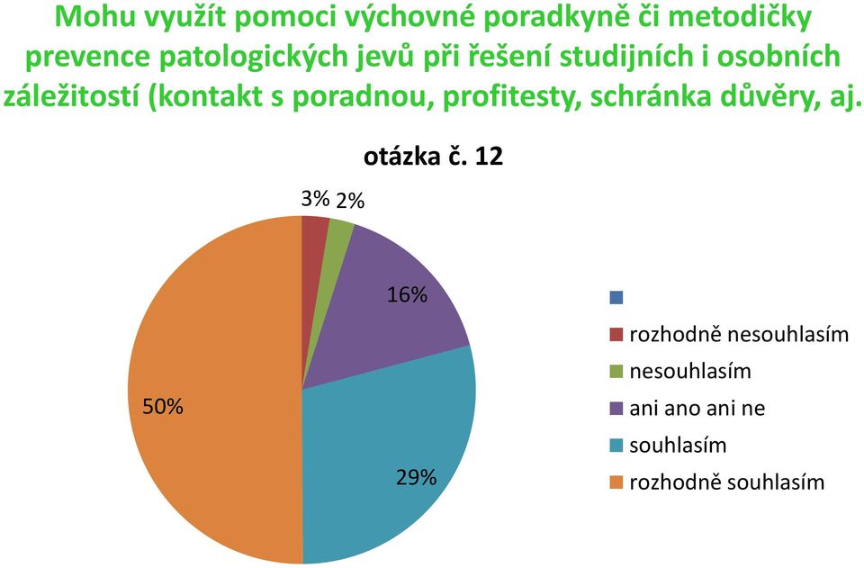 osobních záležitostí (kontakt s poradnou, profitesty,