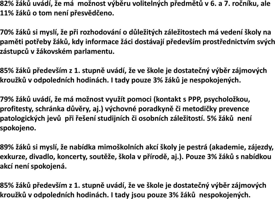 85% žáků především z 1. stupně uvádí, že ve škole je dostatečný výběr zájmových kroužků v odpoledních hodinách. I tady pouze 3% žáků je nespokojených.