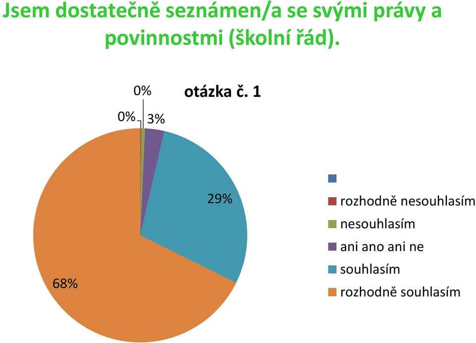 (školní řád).