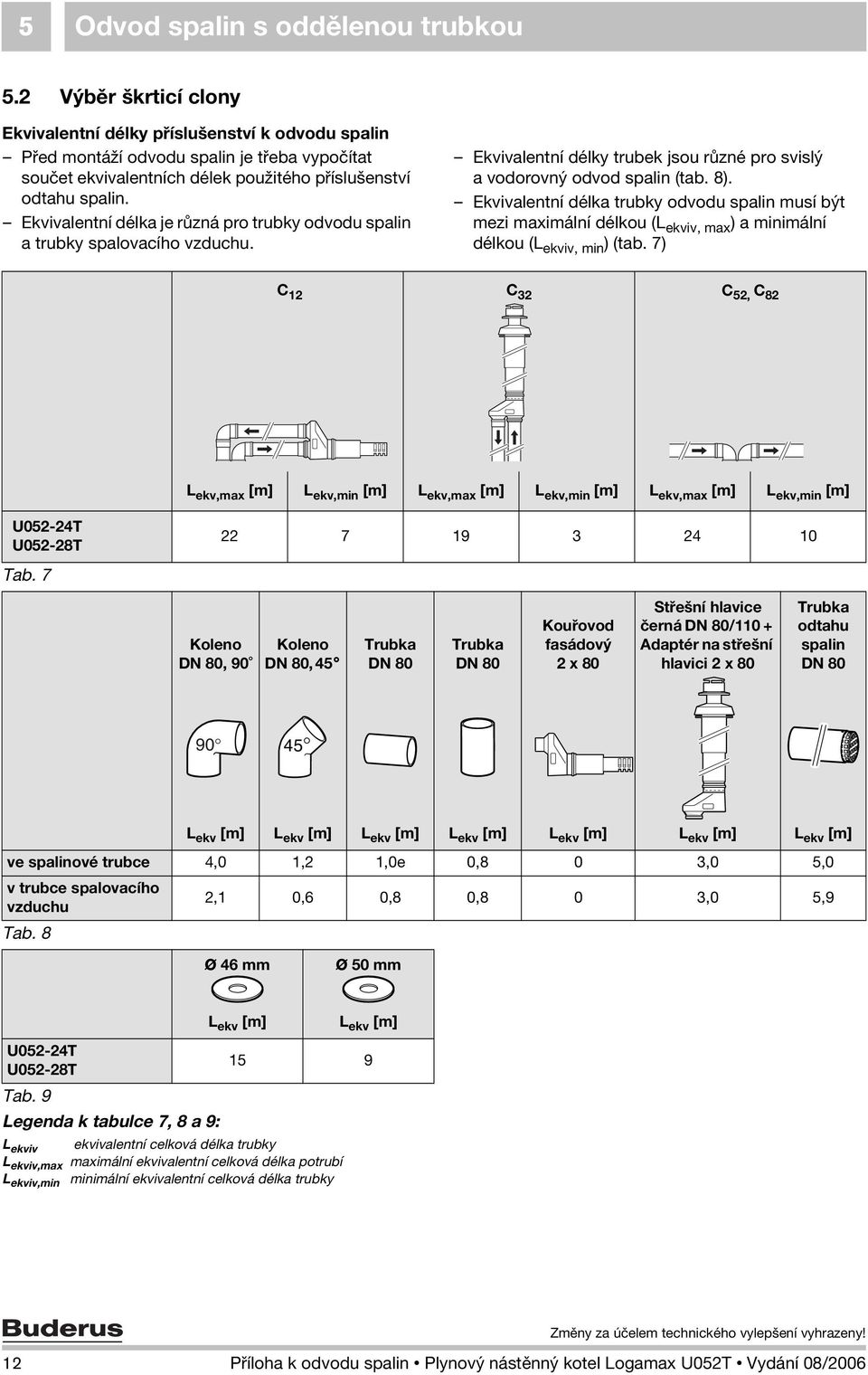 Ekvivalentní délka je různá pro trubky odvodu spalin a trubky spalovacího vzduchu. Ekvivalentní délky trubek jsou různé pro svislý a vodorovný odvod spalin (tab. 8).