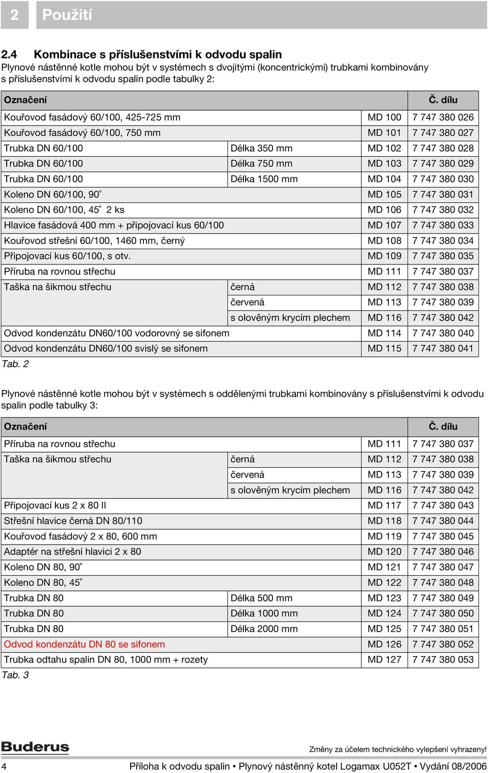 dílu Kouřovod fasádový 60/00, -7 mm MD 00 7 77 80 06 Kouřovod fasádový 60/00, 70 mm MD 0 7 77 80 07 Trubka DN 60/00 Délka 0 mm MD 0 7 77 80 08 Trubka DN 60/00 Délka 70 mm MD 0 7 77 80 09 Trubka DN