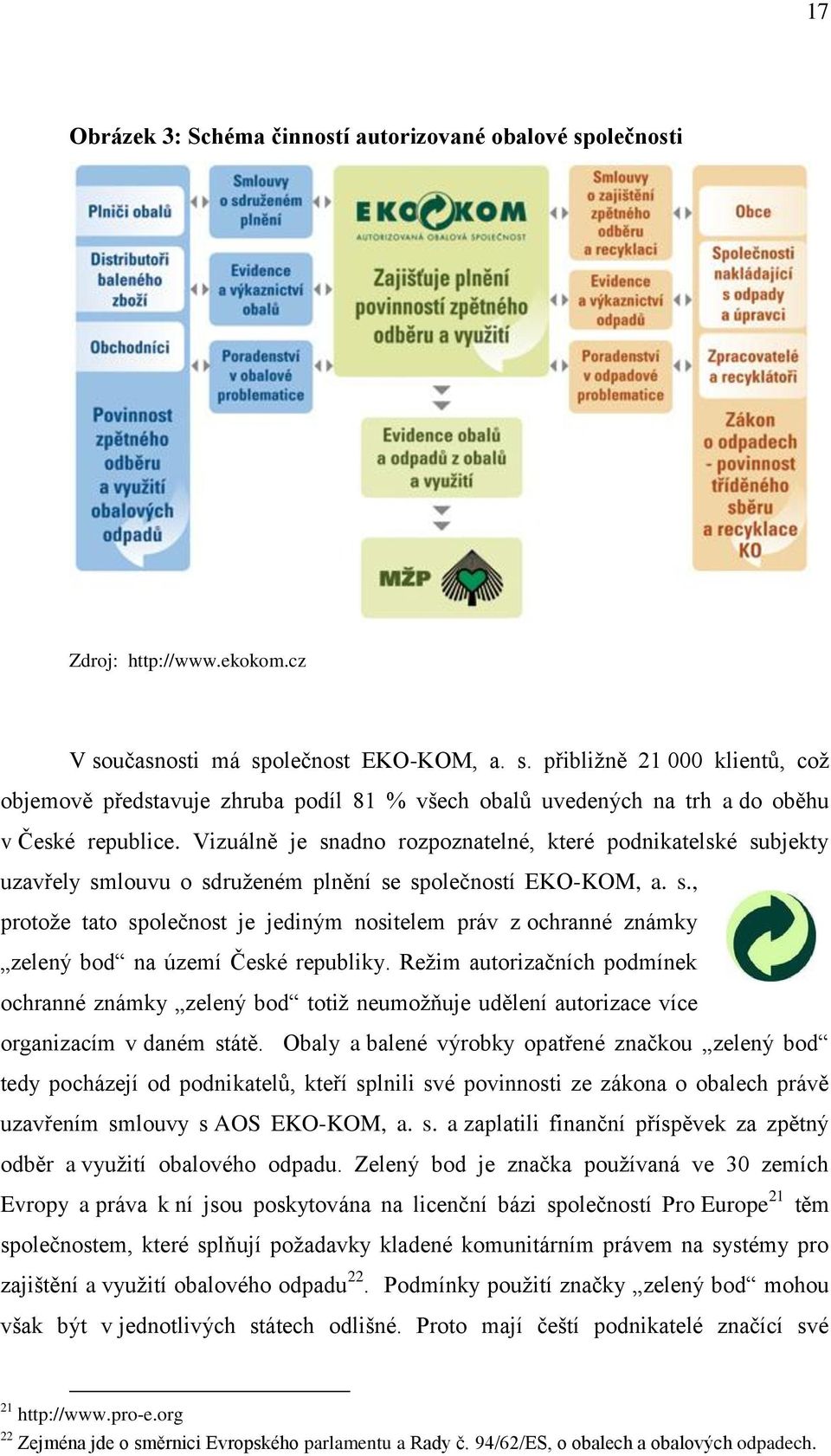 Reţim autorizačních podmínek ochranné známky zelený bod totiţ neumoţňuje udělení autorizace více organizacím v daném státě.