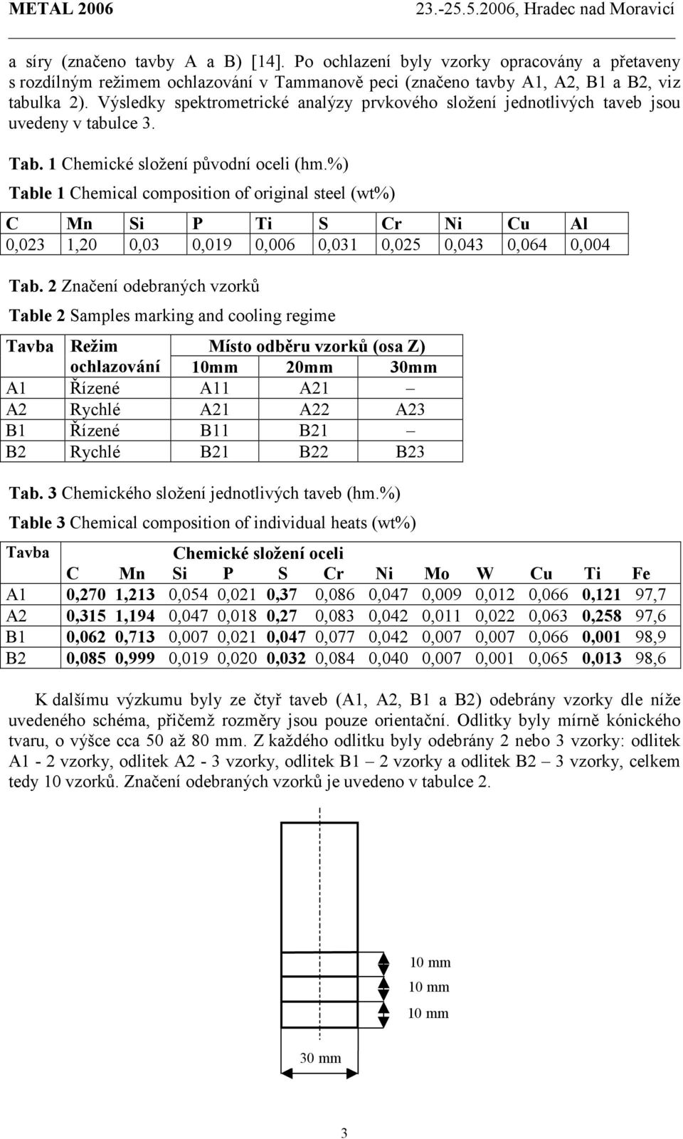 Výsledky spektrometrické analýzy prvkového složení jednotlivých taveb jsou uvedeny v tabulce 3. Tab. 1 Chemické složení původní oceli (hm.