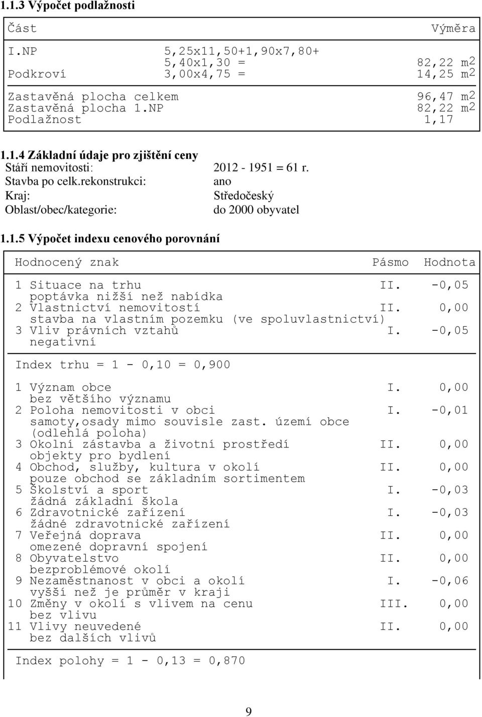 -0,05 poptávka nižší než nabídka 2 Vlastnictví nemovitostí II. 0,00 stavba na vlastním pozemku (ve spoluvlastnictví) 3 Vliv právních vztahů I.