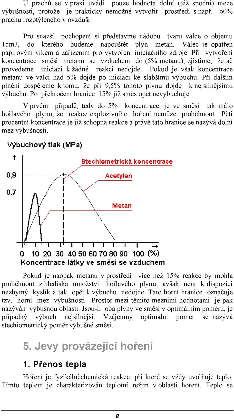 Při vytvoření koncentrace směsi metanu se vzduchem do (5% metanu), zjistíme, že ač provedeme iniciaci k žádné reakci nedojde.