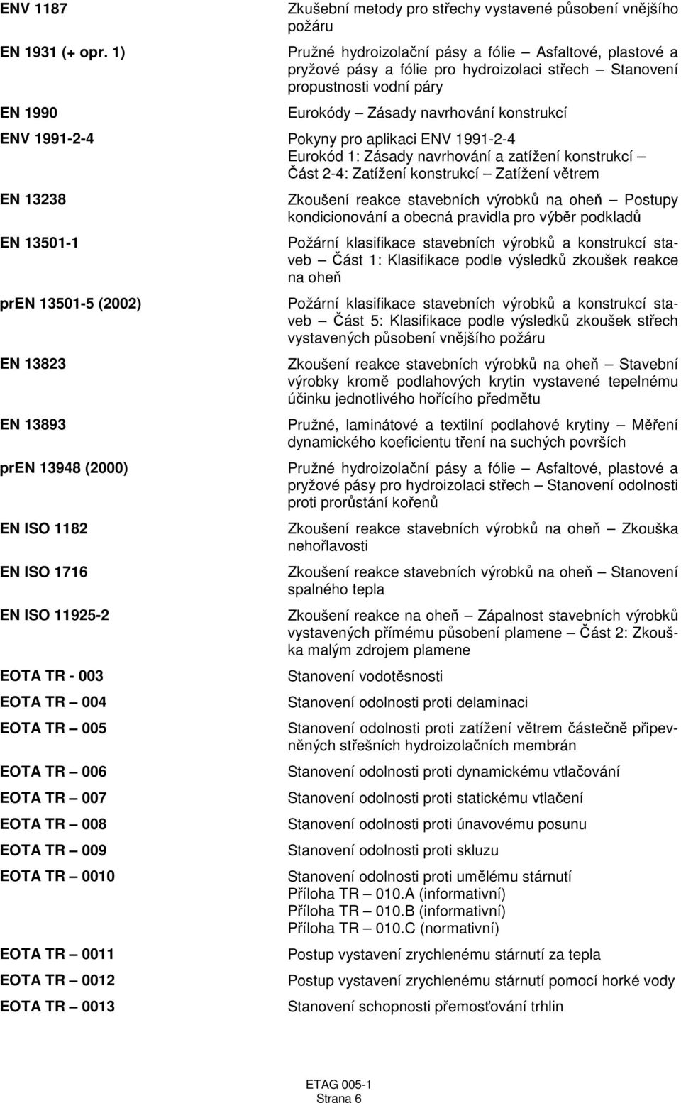 vodní páry Eurokódy Zásady navrhování konstrukcí ENV 1991-2-4 Pokyny pro aplikaci ENV 1991-2-4 Eurokód 1: Zásady navrhování a zatížení konstrukcí Část 2-4: Zatížení konstrukcí Zatížení větrem EN